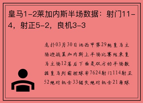 皇马1-2莱加内斯半场数据：射门11-4，射正5-2，良机3-3